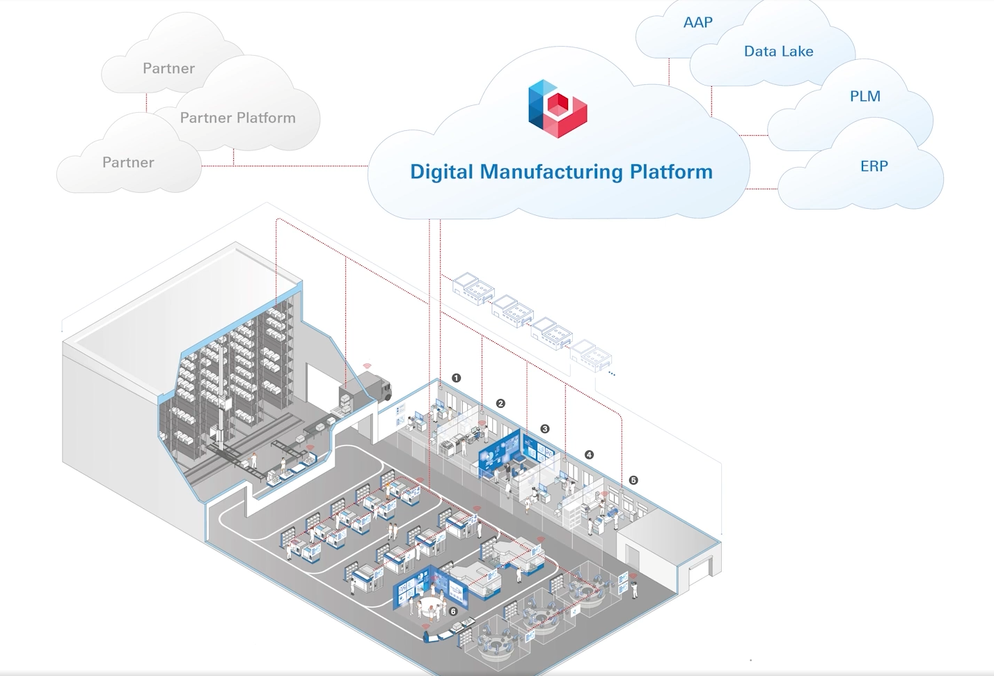 Digital Transformation @ ZF Transmissions Gray Court USA